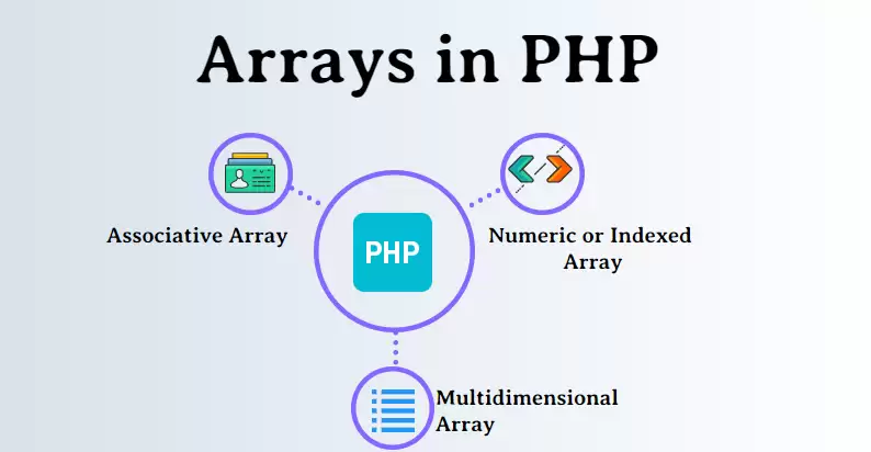 Php dizide anahtar değerini toplama. - GÖKHAN BARAN